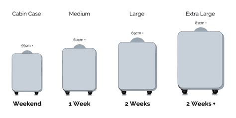 Suitcase Sizes