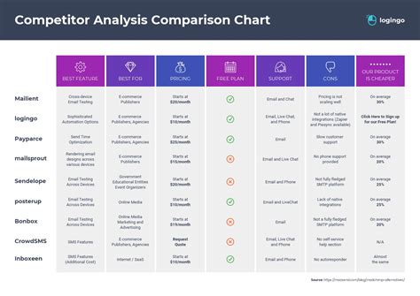 Competitor Analysis Comparison Chart Infographic Template - Venngage