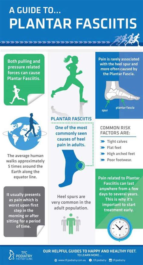 Plantar Fasciitis: Causes and Treatment Options (Video) | TFC Podiatry