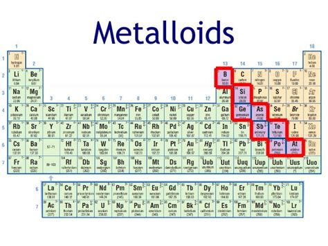 Metal Staircase Periodic Table - Periodic Table Timeline