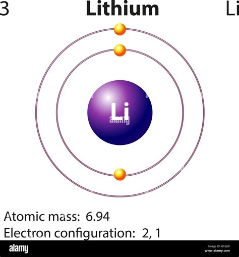 Lithium Atom Structure