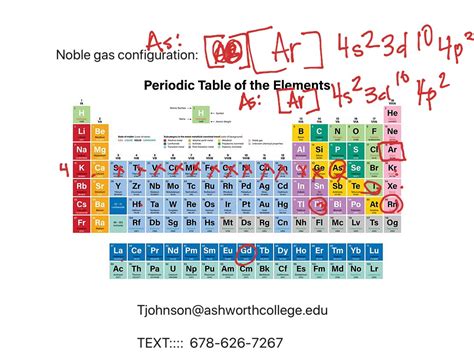 Electron configuration and noble gas configuration | Science, Chemical ...