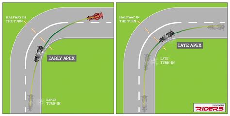 Cornering Technique Essentials - Infographic | DriveMag Riders