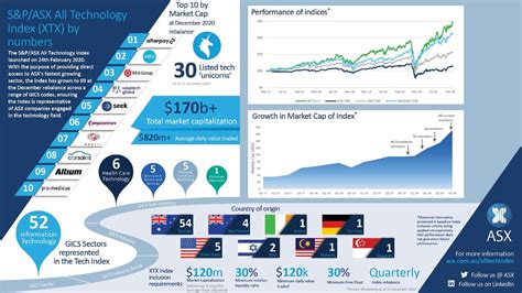 The charts that say it all about tech stocks in 2020 - Startup Daily