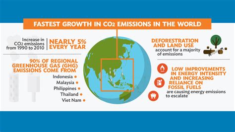 Southeast Asia and the Economics of Global Climate Stabilization | Asian Development Bank