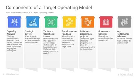 Target Operating Model PowerPoint Template Designs - SlideSalad