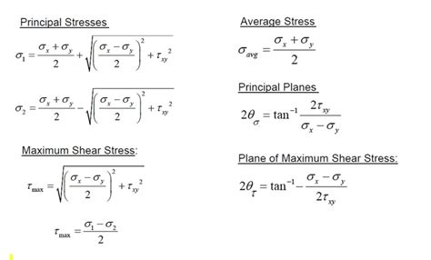 Solved Principal Stresses Average Stress 0 X - 0 2 σ +σ. X y | Chegg.com