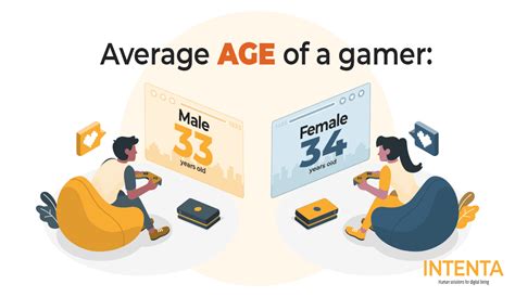 Gaming Disorder Prevalence - INTENTA