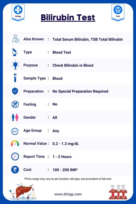 Bilirubin Test: Price, Normal Range and Results - Drlogy