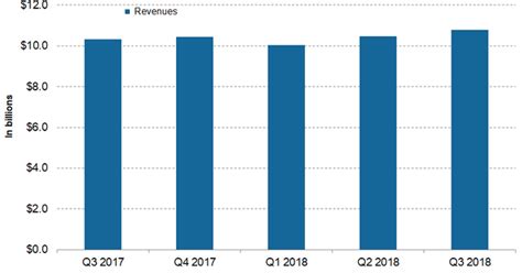 Merck’s Stock Price Has Increased ~34% in 2018