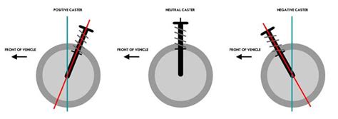 steering - Can wheels become unaligned after replacing struts? - Motor Vehicle Maintenance ...