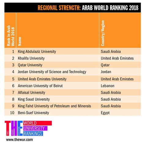 American University Of Beirut Ranking In The World