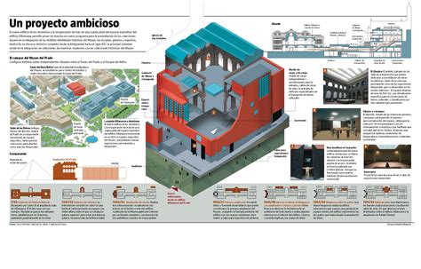 Infographics: Expansion for the Museo del Prado (Prado Museum)