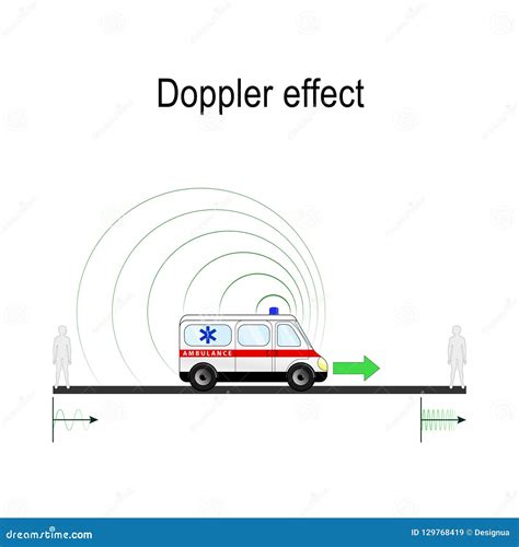 Doppler Effect Example Ambulance Siren Stock Vector - Illustration of ...