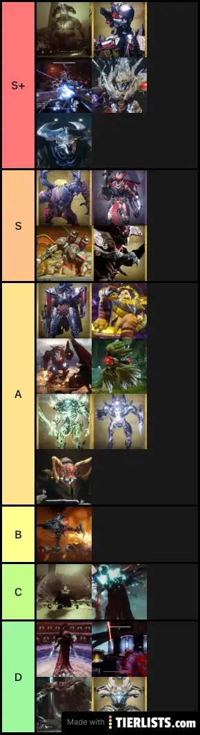 Destiny 1 - 2 raid bosses Tier List Maker - TierLists.com