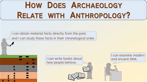 How does archaeology relate with anthropology? – Archaeology Studio 095 ...