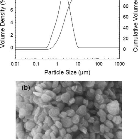 Higuchi kinetic releases from polymer coated bioactive glass scaffolds ...