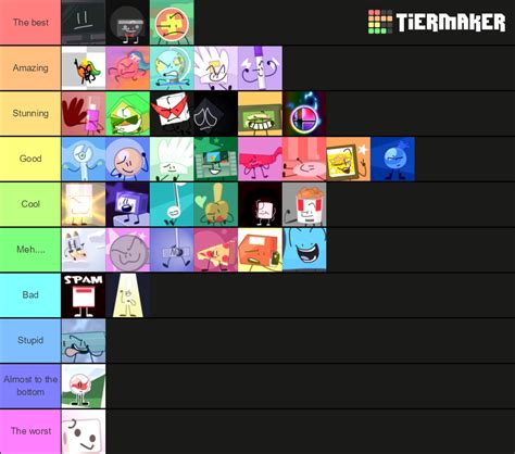 Yet another gameshow (and recommend characters) Tier List (Community ...