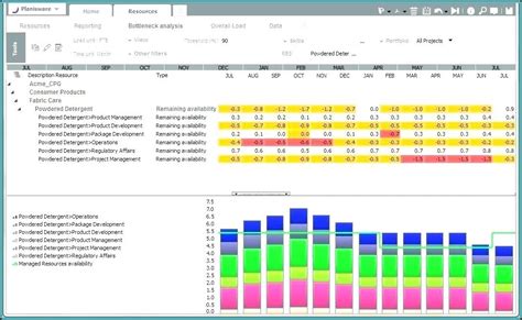 Capacity Planning Excel Template Free Download