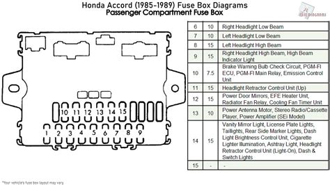 Honda Accord 2009 Fuse Box Diagram