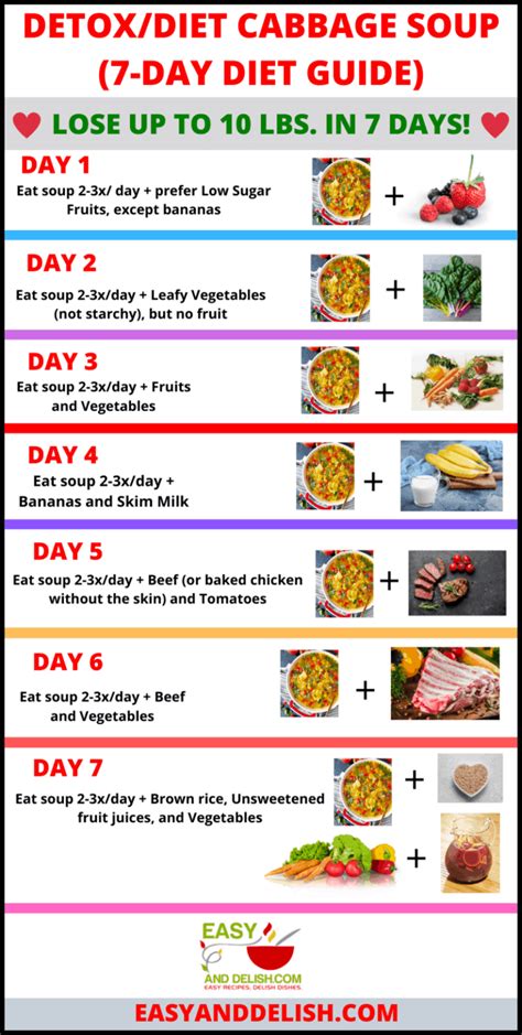 The BEST Cabbage Soup Diet Recipe and 7-Day Diet Soup Chart (Printable) - Easy and Delish