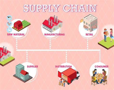 Supply Chain Optimization: A Guide to Improving Efficiency and Profitability