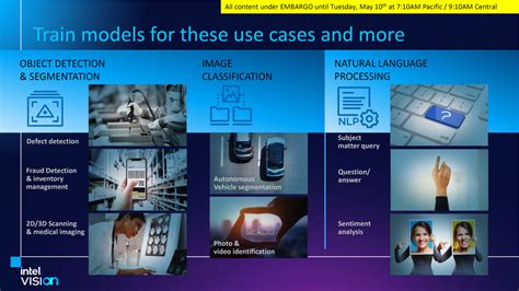 Intel Unveils Habana Gaudi2 & Greco 7nm Deep Learning Accelerators ...