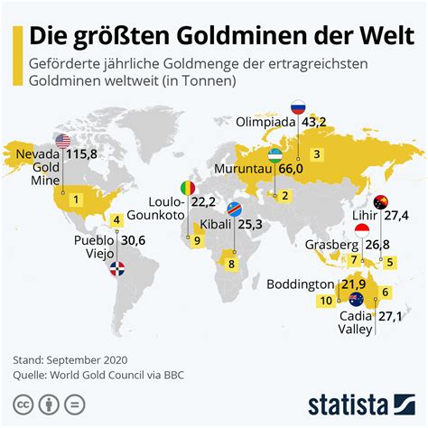 Infografik: Die größten Goldminen der Welt | Statista