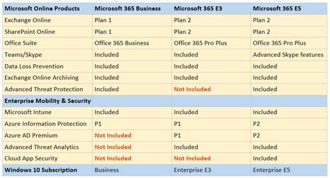 The new and confusing Microsoft 365 SKU’s – ITProMentor