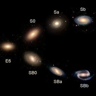 The Hubble Sequence. | Download Scientific Diagram