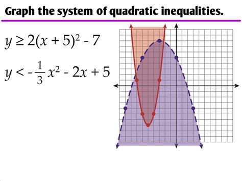 4.6 - Graphing Quadratic Inequalities - Ms. Zeilstra's Math Classes