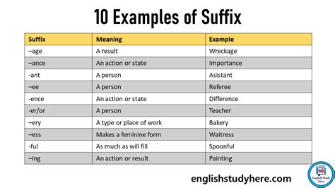 10 Examples of Suffix, Meaning and Suffixes Examples - English Study Here