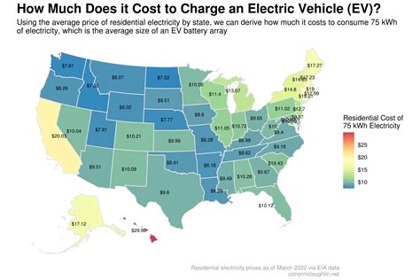 How Much Does it Cost to Charge an Electric Vehicle (EV)? // Conor ...