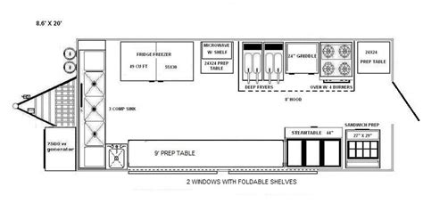 Food Truck and Concession Trailer Business Plan