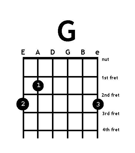 G-chord beginner guitar