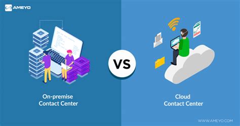 On-premise Vs Cloud Contact Center: How to Make the Right Choice - Ameyo