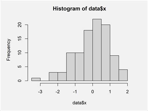 Set Number of Bins for Histogram (2 Examples) | Change in R & ggplot2