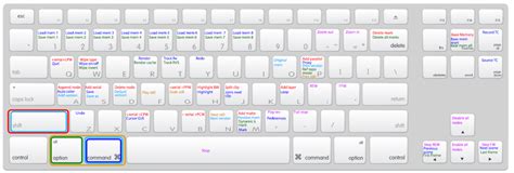 Davinci Resolve Keyboard Shortcuts : Top Resolve 14 Keyboard Shortcuts ...