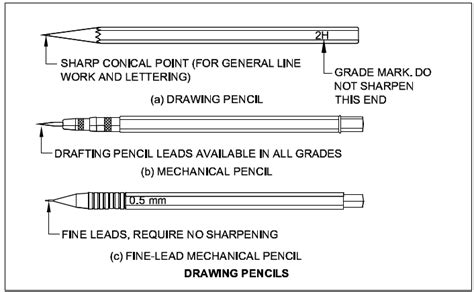 Drawing Instrument - ENGINEERING DRAWING