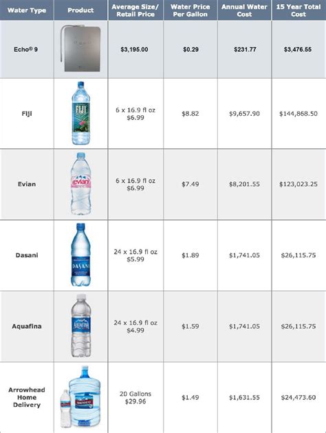 H2 Water Cost Comparison – The Purple Effect