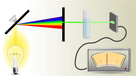 Applications of UV – VIS Spectroscopy