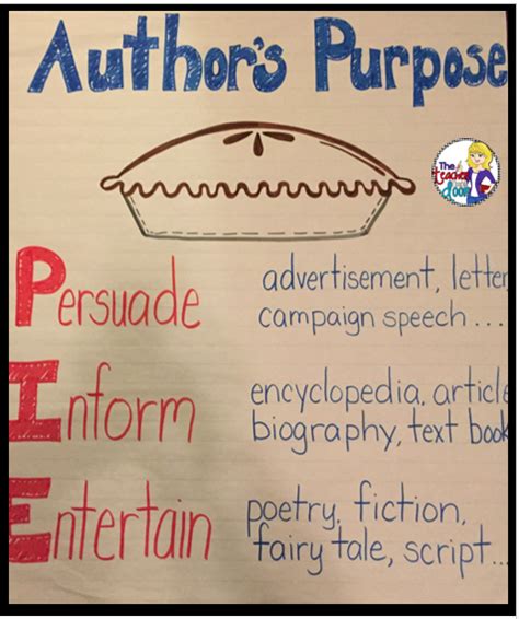 Author's Purpose: 8 Steps Easy as Pie | Upper Elementary Snapshots