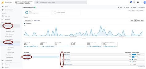 Setting up Google Analytics Event Tracking for the Booking Engine and the Review Booking Form ...