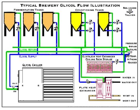 Everything you wanted to know about glycol