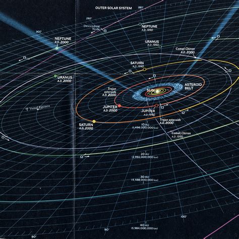 Planet Orbits To Scale