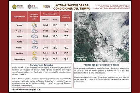 clima | Municipio de Coatzacoalcos