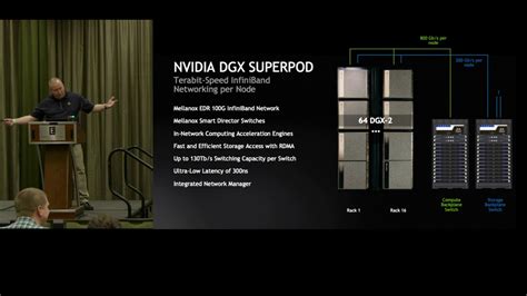 NVIDIA DGX SuperPOD: Instant Infrastructure for AI Leadership - YouTube