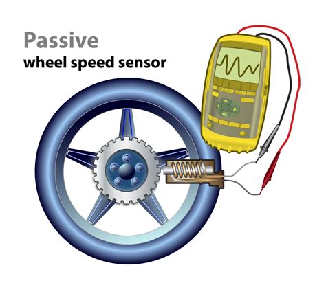 A Closer Look: Anti-Lock Braking (ABS) System Operation