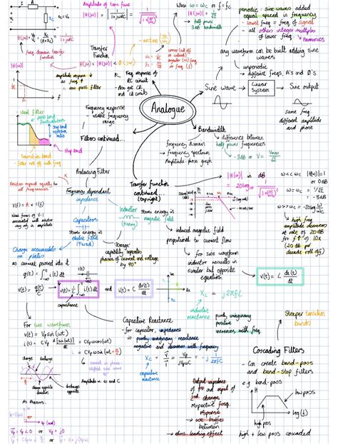 Analogue Electronics Cheat Sheet (Part 2) - Notability Gallery