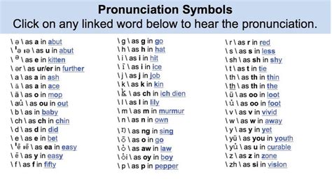 Pin by Siiri Scott on Voice and Dialect | Pronunciation guide, Learning vowels, Pronunciation